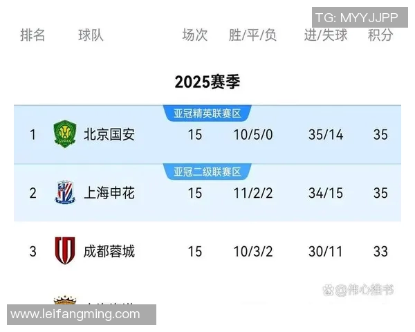 中超积分榜变动及冠军争夺态势 中超积分榜变动及冠军争夺态势