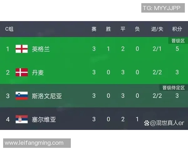 球员评分榜：英超本轮最佳球员盘点