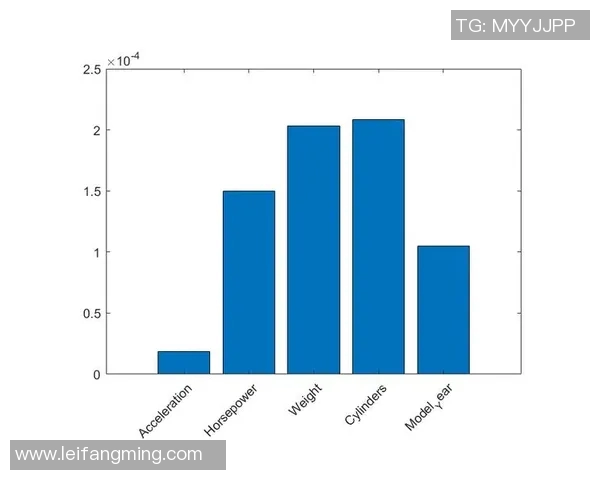 预测：MVP胜率几何？数据模型告诉你答案