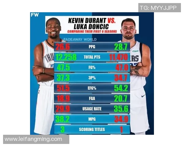 预测：东契奇胜率几何？数据模型告诉你答案